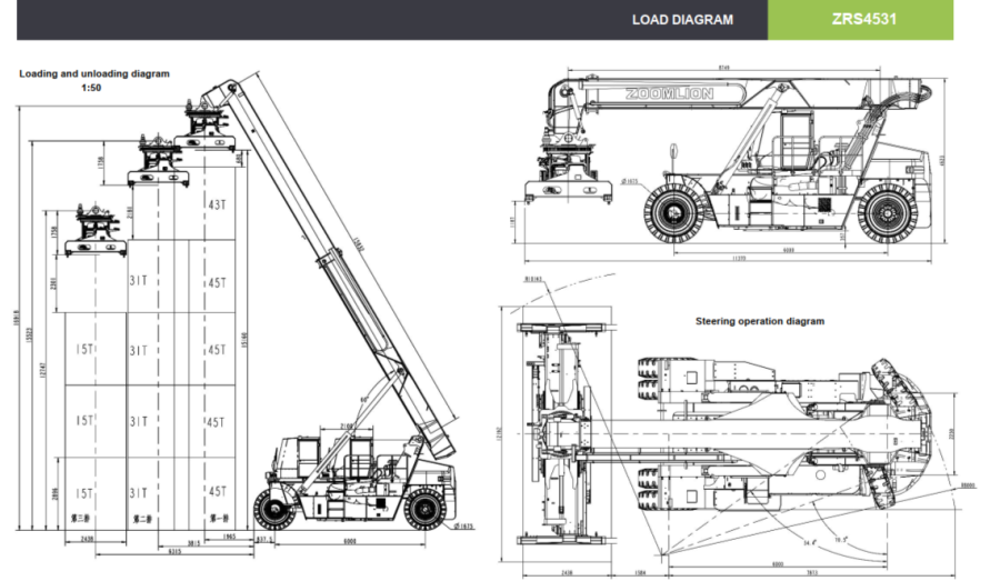 Ричстакер ZRS4531
